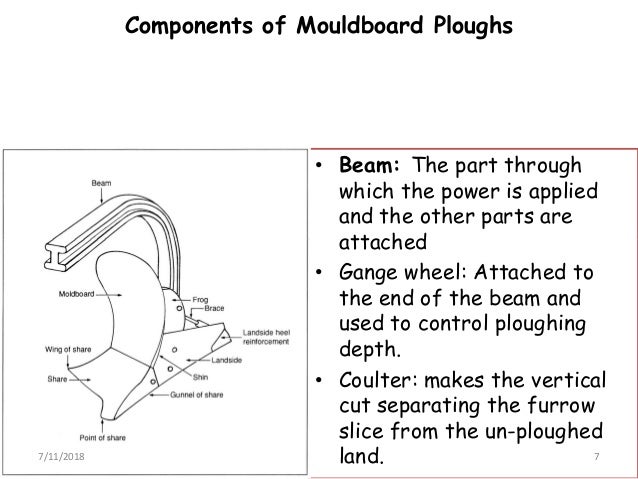 Agricultural Machinery Chapter 2 Tillage Implement