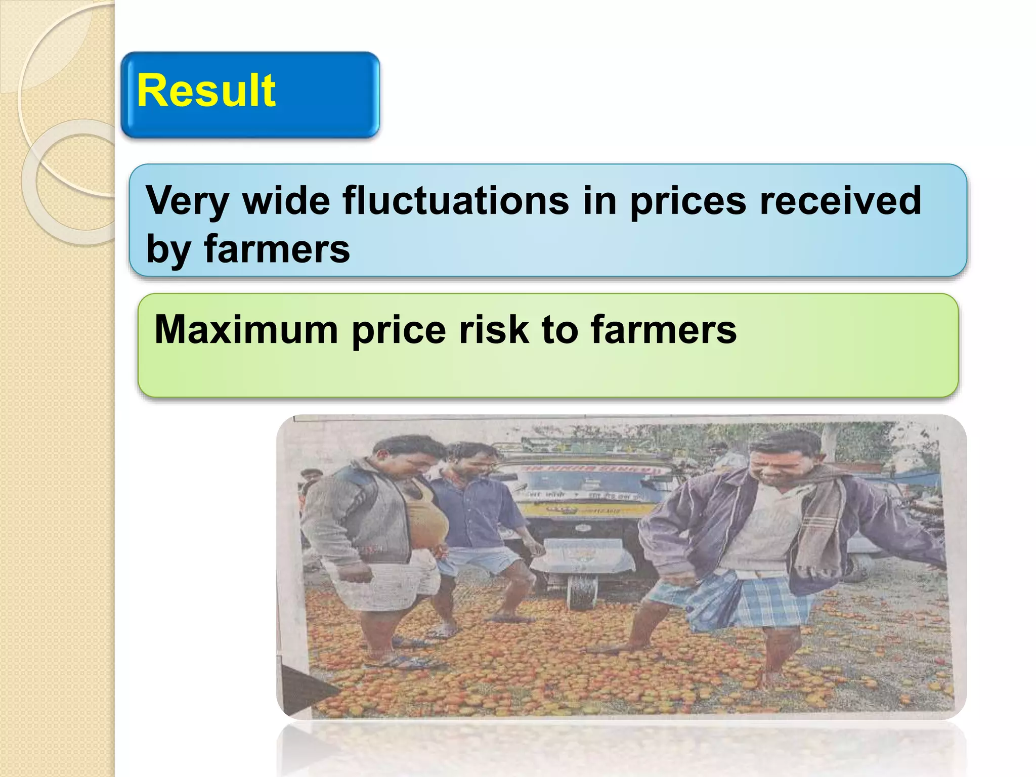 Result
Very wide fluctuations in prices received
by farmers
Maximum price risk to farmers
 