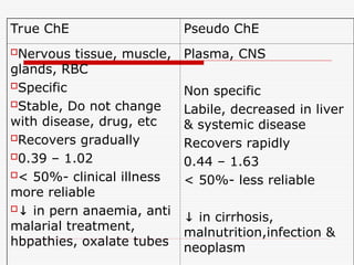 Normal Che AGRICULTURAL POISONS in forensic medicine and toxicology.ppt