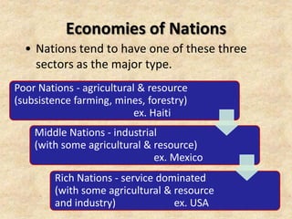 Economies of Nations
  • Nations tend to have one of these three
    sectors as the major type.
Poor Nations - agricultural & resource
(subsistence farming, mines, forestry)
                           ex. Haiti
    Middle Nations - industrial
    (with some agricultural & resource)
                              ex. Mexico
        Rich Nations - service dominated
        (with some agricultural & resource
        and industry)             ex. USA
 