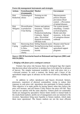 6
Farm risk management instruments and strategies
Source: OECD Secretariat based on Holzmand and Jogersen (2001) and
OECD (2001).
i. Hedging with future price contingent contracts
Farmers face price risk because there are biological lags that require
that decisions about what and how to produce have to be taken far in advance
of harvest. The simpler instrument available to deal with price risk is a
―forward contract. In such a contract, the farmer and a buyer of the
agricultural output agree in advance on the terms of delivery, including the
price.
In addition to sellers (producers) and buyers (livestock farmers,
processors, exporters) of physical commodities -trying to reduce their
exposure to cash price risk- speculators also participate in futures markets.
Their objective is to make profits by buying futures when they believe the
price will increase, and sell futures if they believe the price will fall. They
can also use options with the same objective. Futures pools (or commodity
funds) are managed by speculative futures funds similar to mutual funds in
the stocks/bond markets: profits net of management costs are returned to the
investors. Speculators bring more liquidity to futures markets, which make
them more operational. The futures markets are not the most efficient
Actions Farm/househol
d/community
Market Government
Risk
Reduction
Technological
choice
Training on risk
management
Macroeconomic
policies Disaster
prevention (flood
control…) Prevention
of animal diseases
Risk
Mitigatio
n
Diversification
in production
Crop sharing
Futures and options:
Insurance, Vertical
Integration,
Production/marketing
Contracts, Spread
sales, Diversified
financial investment,
Off-farm work
Tax system income,
smoothing, Counter-
cyclical programs,
Border and other
measures, in the case
of contagious disease
outbreak
Risk
Coping
Borrowing from
neighbours/fami
ly Intra-
community
charity
Selling financial assets
Saving/borrowing from
banks, Off-farm
income
Disaster relief Social
assistance, All
agricultural support
programs
 