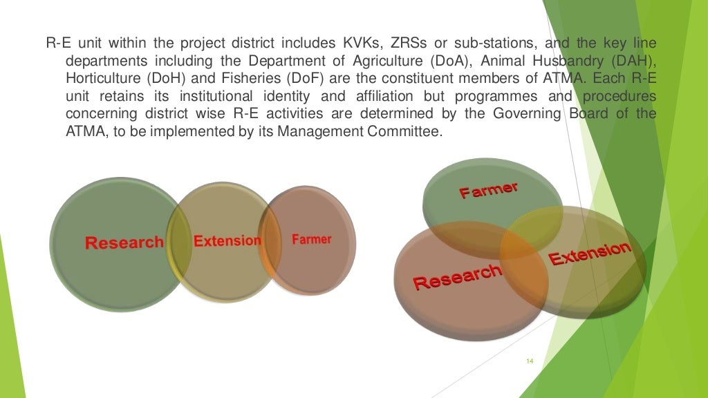 Agricultural technology management agency