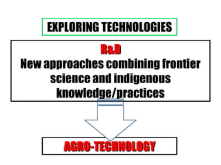EXPLORING TECHNOLOGIES
R&DR&D
New approaches combining frontier
science and indigenous
knowledge/practices
AGRO-TECHNOLOGYAGRO-TECHNOLOGY
 