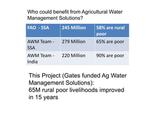 Agricultural Water Management - The Key To Food Security In A Changing ...