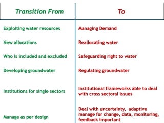 Agricultural Water Management - The Key To Food Security In A Changing ...