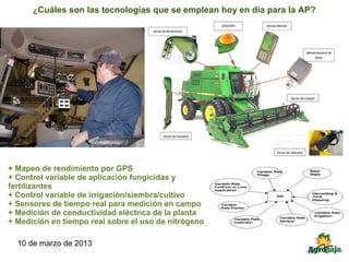 ¿Cuáles son las tecnologías que se emplean hoy en día para la AP?




+ Mapeo de rendimiento por GPS
+ Control variable de aplicación fungicidas y
fertilizantes
+ Control variable de irrigación/siembra/cultivo
+ Sensores de tiempo real para medición en campo
+ Medición de conductividad eléctrica de la planta
+ Medición en tiempo real sobre el uso de nitrógeno

  10 de marzo de 2013
 