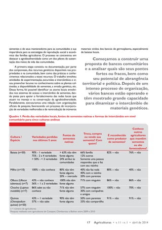 materiais vindos dos bancos de germoplasma, especialmente 
de batatas locais. 
Começamos a construir uma 
proposta de bancos comunitários 
e a analisar quais são seus pontos 
fortes ou fracos, bem como 
seu potencial de abrangência 
territorial e política. Depois de um 
intenso processo de organização, 
vários bancos estão operando e 
têm mostrado grande capacidade 
para dinamizar o intercâmbio de 
Quadro 1. Perda das variedades locais, fontes de sementes nativas e formas de intercâmbio em nível 
comunitário para cinco culturas andinas 
17 Agriculturas • v. 11 - n. 1 • abril de 2014 
sementes e de seus mantenedores para as comunidades e sua 
importância para as estratégias de reprodução social e econô-mica 
das famílias agricultoras. O processo se concentrou em 
destacar a agrobiodiversidade como um dos pilares de susten-tação 
dos meios de vida das comunidades. 
A primeira etapa consistiu na documentação, por parte 
dos camponeses, dos recursos genéticos disponíveis nas pro-priedades 
e na comunidade, bem como das práticas e conhe-cimentos 
relacionados a esses recursos. O trabalho envolveu 
atividades de experimentação, excursões e intercâmbios e vi-sou 
preencher lacunas no conhecimento sobre as plantas cul-tivadas, 
a disponibilidade de sementes, a erosão genética, etc. 
Dessa forma, foi possível identificar os atores locais envolvi-dos 
nos sistemas de acesso e intercâmbio de sementes, dan-do 
pistas para apoiar o fortalecimento das redes locais que 
atuam no manejo e na conservação da agrobiodiversidade. 
Paralelamente, estruturamos uma relação com organizações 
oficiais de pesquisa, favorecendo um processo de incorpora-ção 
de variedades melhoradas e de reintrodução de inúmeros 
Cultura / 
Espécie 
Variedades perdidas 
nos últimos 5 anos 
Fontes de 
sementes 
nativas 
Troca, compra 
ou vende sua 
semente? Com 
quem? 
É reconhecido 
como produtor 
de sementes? 
Conhece 
outros 
agricultores 
que mantêm 
sementes 
ou são 
fornecedores? 
Batata (n=50) 90% - 1 variedade 
75% - 2 a 4 variedades 
> 50% - + 3 variedades 
> 63% não têm 
fonte alguma 
24% atribui às 
comunidades 
66% família 
12% outros 
Somente uma pessoa 
respondeu que o faz 
com seu vizinho 
82% -- não 76% -- não 
Milho (n=10) 100% -- não conhece 80% não têm 
fonte alguma 
20% -- mercado 
40% não faz nada 
40% com o vizinho 
20% com parentes 
80% -- não 40% -- não 
Olluco (Ullucus 
tuberosus) (n=7) 
43% -- não conhece 
56% -- 1 a 3 variedades 
100% não têm 
fonte alguma 
71% com ninguém 86% -- não 86% -- não 
Chocho (Lupinus 
mutabilis) (n=7) 
86% sabe ou não 
conhece 
71% não têm 
fonte alguma 
57% com ninguém 
30% com compadres 
e amigos 
100% -- não 70% -- não 
Quinoa 
(Chenopodium 
quinoa) (n=50) 
43% -- 1 variedade 
57% -- não sabe 
90% não têm 
fonte alguma 
50% com parentes 
33% não compartilha 
91% -- não 91% -- não 
n = número de agricultores 
Pesquisa realizada com agricultores de Cotopaxi, Chimborazo e Bolívar entre 2009 e 2010 
materiais genéticos. 
 