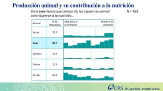 Agricultura sensible a la nutrición en el Altiplano. Explorando las perspectivas de las familias con la metodología SenseMaker