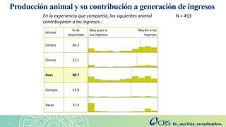 Agricultura sensible a la nutrición en el Altiplano. Explorando las perspectivas de las familias con la metodología SenseMaker