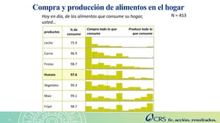 Agricultura sensible a la nutrición en el Altiplano. Explorando las perspectivas de las familias con la metodología SenseMaker