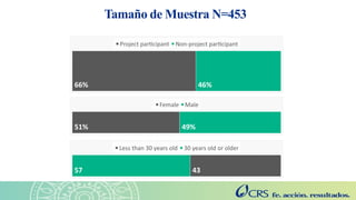 Agricultura sensible a la nutrición en el Altiplano. Explorando las perspectivas de las familias con la metodología SenseMaker