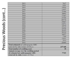 Precious Woods (cont…)
 