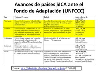 Avances de países SICA ante el
              Fondo de Adaptación (UNFCCC)
País           Título del Proyecto                          Énfasis                                     Monto y Fecha de
                                                                                                        aprobación
Nicaragua      Reducción de riesgos y vulnerabilidad a      Cosecha, almacenamiento y uso eficiente     USD 5,500,950
               sequías e inundaciones en la cuenca del      del agua; conservación de suelos y agua;    (15 Dic. 2010)
               Río Estero Real                              Pequeños productores                        En Ejecución
                                                            Fortalecimiento institucional               Con PNUD
Honduras       Reducción de la vulnerabilidad de los        Reducción de vulnerabilidad en zonas        USD 5,620,300
               recursos hídricos al cambio climático        urbanas marginales de Tegucigalpa y sus     (17 Sept. 2010)
               para aumentar la resiliencia y reducir la    alrededores; aprovisionamiento de agua;     En Ejecución
               vulnerabilidad de poblaciones urbanas                                                    Con PNUD
               marginales
El Salvador    Promoción del blindaje ante el cambio        Blindaje climático de la Infraestructura    USD 5,425,000
               climático en la infraestructura de           Pública y Privada urbana                    (14 Dic. 2010)
               desarrollo del área Metropolitana de San                                                 Endorsed Concept
               Salvador
Guatemala      Paisajes productivos y redes socio-                                                      USD 5,500,000
               económicas fortalecidas ante el cambio                                                   (17 Sept. 2010)
               climático en Guatemala                                                                   Endorsed Concept
Belice         Iniciativa de conservación y adaptación al   Construcción de un fondo para financiar     USD 10,000,000
               CC de los recursos marinos de Belice         medidas de adaptación basadas en el         (28 Julio 2011)
                                                            manejo y conservación arrecifes de coral.   PRODOC entregado con
                                                            Quieren llegar a USD 100 millones para      Banco Mundial
                                                            que sea un fondo sostenible perpetuo        Ejecutado por el Fondo de
                                                            (Marine Climate Change Adaptation Trust)    Inversión Social de Belice



              Fuente: http://adaptation-fund.org/funded_projects (27-06-12)
 