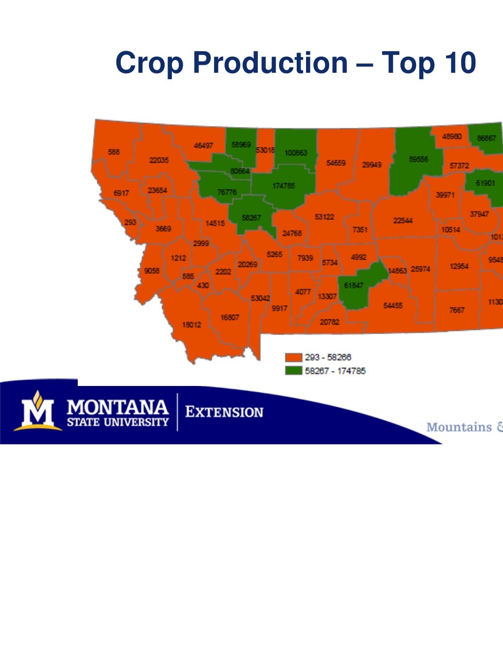 Montana Agriculture Outlook 2011