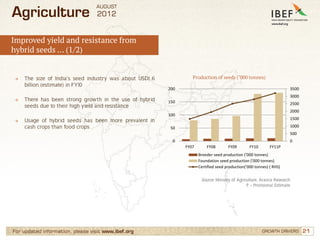 AUGUST
Agriculture                       2012


Improved yield and resistance from
hybrid seeds … (1/2)


→   The size of ...