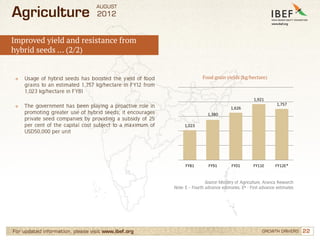 AUGUST
Agriculture                       2012


Improved yield and resistance from
hybrid seeds … (2/2)


→   Usage of hyb...