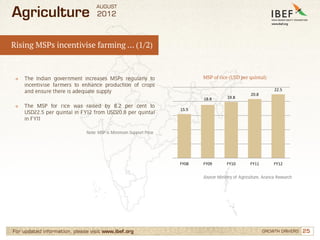 Agriculture Sector in India, Agricultural Development in India, Statistics Slide 25