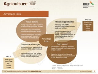 Agriculture Sector in India, Agricultural Development in India, Statistics Slide 3