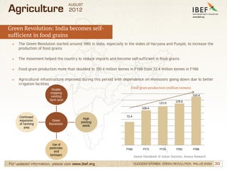 Agriculture Sector in India, Agricultural Development in India, Statistics Slide 30