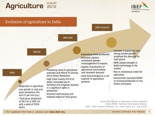 Agriculture Sector in India, Agricultural Development in India, Statistics Slide 5