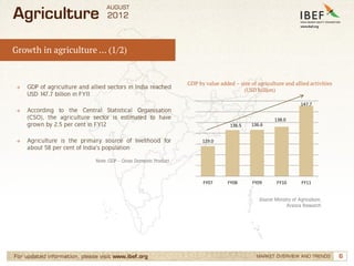 Agriculture Sector in India, Agricultural Development in India, Statistics Slide 6