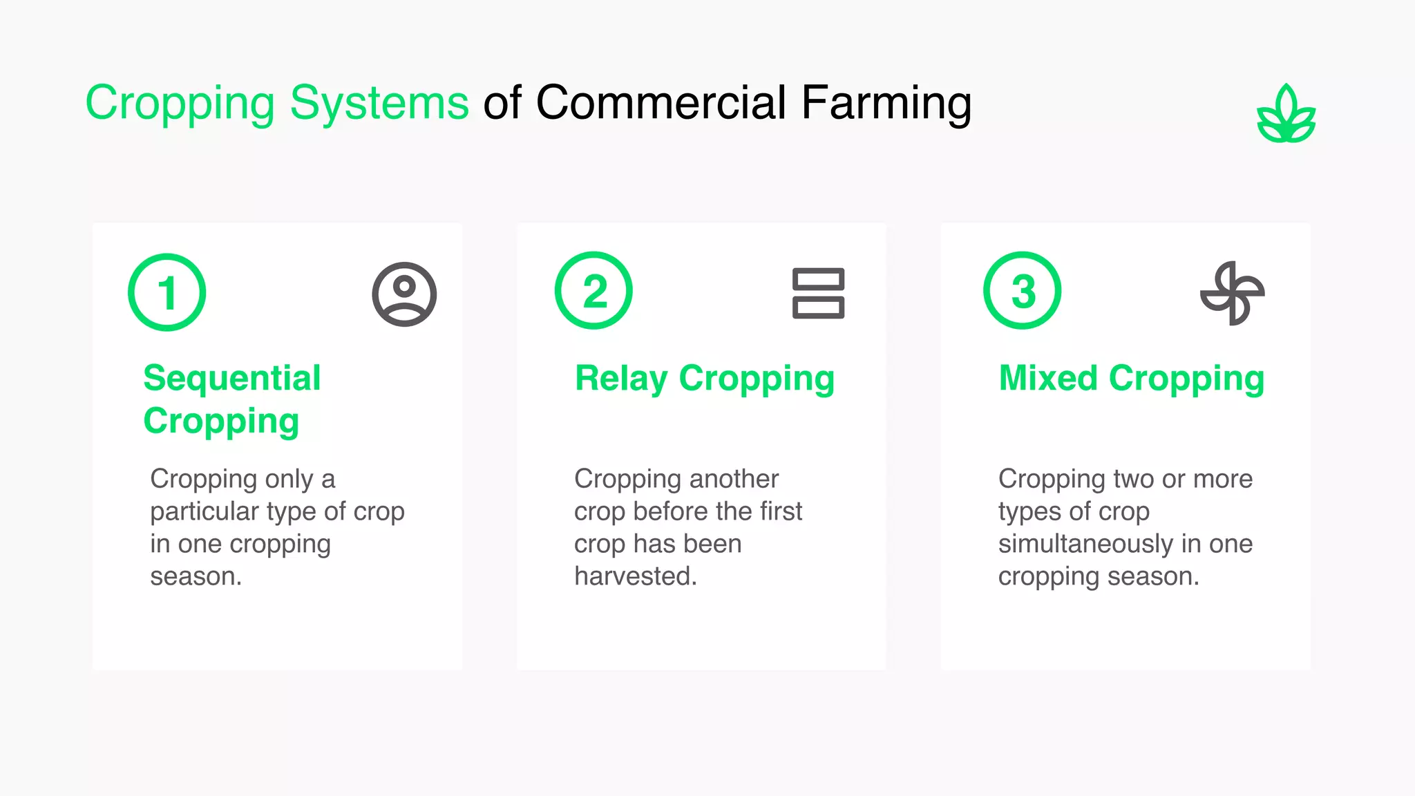 Sequential
Cropping
Cropping only a
particular type of crop
in one cropping
season.
Relay Cropping
Cropping another
crop before the first
crop has been
harvested.
Mixed Cropping
Cropping two or more
types of crop
simultaneously in one
cropping season.
Cropping Systems of Commercial Farming
1 2 3
 