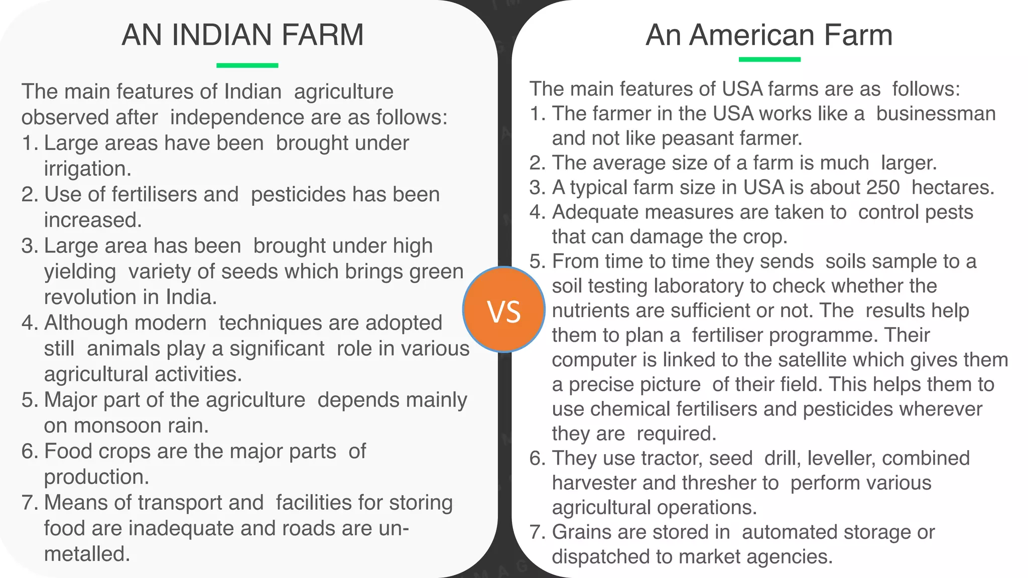 AN INDIAN FARM
The main features of Indian agriculture
observed after independence are as follows
:

1. Large areas have been brought under
irrigation
.

2. Use of fertilisers and pesticides has been
increased
.

3. Large area has been brought under high
yielding variety of seeds which brings green
revolution in India
.

4. Although modern techniques are adopted
still animals play a significant role in various
agricultural activities
.

5. Major part of the agriculture depends mainly
on monsoon rain
.

6. Food crops are the major parts of
production
.

7. Means of transport and facilities for storing
food are inadequate and roads are un-
metalled.
An American Farm
The main features of USA farms are as follows
:

1. The farmer in the USA works like a businessman
and not like peasant farmer
.

2. The average size of a farm is much larger
.

3. A typical farm size in USA is about 250 hectares
.

4. Adequate measures are taken to control pests
that can damage the crop
.

5. From time to time they sends soils sample to a
soil testing laboratory to check whether the
nutrients are sufficient or not. The results help
them to plan a fertiliser programme. Their
computer is linked to the satellite which gives them
a precise picture of their field. This helps them to
use chemical fertilisers and pesticides wherever
they are required
.

6. They use tractor, seed drill, leveller, combined
harvester and thresher to perform various
agricultural operations
.

7. Grains are stored in automated storage or
dispatched to market agencies.
VS
 
