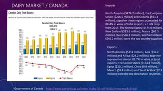 Agriculture| Dairy Farmers| November 2021 | PPT