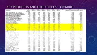 Agriculture| Dairy Farmers| November 2021 | PPT