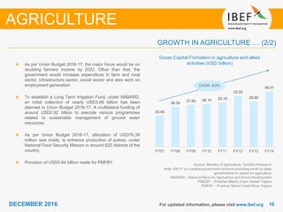 DECEMBER 2015 1010DECEMBER 2016 For updated information, please visit www.ibef.org
Gross Capital Formation in agriculture and allied
activities (USD billion)As per Union Budget 2016-17, the major focus would be on
doubling farmers income by 2022. Other than that, the
government would increase expenditure in farm and rural
sector, infrastructure sector, social sector and also work on
employment generation.
To establish a Long Term Irrigation Fund, under NABARD,
an initial collection of nearly USD3.06 billion has been
planned in Union Budget 2016-17. A multilateral funding of
around USD0.92 billion to execute various programmes
related to sustainable management of ground water
resources.
As per Union Budget 2016-17, allocation of USD76.38
million was made, to enhance production of pulses, under
National Food Security Mission in around 622 districts of the
country.
Provision of USD0.84 billion made for PMFBY. Source: Ministry of Agriculture, TechSci Research
Note: RKVY is a central government scheme providing funds to state
governments to spend on agriculture
NABARD - National Bank for Agriculture and Rural Development
PMGSY – Pradhan Mantri Gram Sadak Yojana
PMFBY - Pradhan Mantri Fasal Bima Yojana
AGRICULTURE
GROWTH IN AGRICULTURE … (2/2)
CAGR: 8.6%
20.40
26.30
27.60 28.10 29.10
33.50
29.80
36.41
FY07 FY08 FY09 FY10 FY11 FY12 FY13 FY14
 