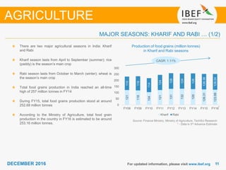 DECEMBER 2015 1111DECEMBER 2016 For updated information, please visit www.ibef.org
Production of food grains (million tonnes)
in Kharif and Rabi seasons
Source: Finance Ministry, Ministry of Agriculture, TechSci Research
1 - Data is 3rd Advance Estimate
There are two major agricultural seasons in India: Kharif
and Rabi
Kharif season lasts from April to September (summer); rice
(paddy) is the season’s main crop
Rabi season lasts from October to March (winter); wheat is
the season’s main crop
Total food grains production in India reached an all-time
high of 257 million tonnes in FY14
During FY15, total food grains production stood at around
252.68 million tonnes
According to the Ministry of Agriculture, total food grain
production in the country in FY16 is estimated to be around
253.16 million tonnes.
CAGR: 1.11%
AGRICULTURE
MAJOR SEASONS: KHARIF AND RABI … (1/2)
121
118
104
121
131
132
129
126.31
123.99
110
116
114
124
128
124
128
126.38
128.24
0
50
100
150
200
250
300
FY08 FY09 FY10 FY11 FY12 FY13 FY14 FY15 FY16
Kharif Rabi
1
 