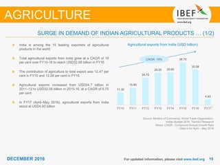 DECEMBER 2015 1515DECEMBER 2016
11.30
15.60
24.70
29.20 29.60
38.70
32.08
4.93
FY10 FY11 FY12 FY13 FY14 FY15 FY16 FY17
For updated information, please visit www.ibef.org
SURGE IN DEMAND OF INDIAN AGRICULTURAL PRODUCTS … (1/2)
Agricultural exports from India (USD billion)
Source: Ministry of Commerce, World Trade Organisation,
Indian Budget 2016, TechSci Research
Notes: CAGR - Compound Annual Growth Rate
1 - Data is for April – May 2016
India is among the 15 leading exporters of agricultural
products in the world
Total agricultural exports from India grew at a CAGR of 19
per cent over FY10-16 to reach USD32.08 billion in FY16
The contribution of agriculture to total export was 12.47 per
cent in FY15 and 12.28 per cent in FY16
Agricultural exports increased from USD24.7 billion in
2011–12 to USD32.08 billion in 2015-16, at a CAGR of 6.75
per cent
In FY17 (April–May 2016), agricultural exports from India
stood at USD4.93 billion
AGRICULTURE
CAGR: 19%
1
 