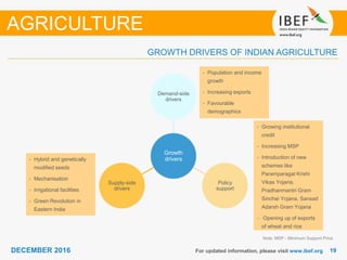 DECEMBER 2015 1919DECEMBER 2016
GROWTH DRIVERS OF INDIAN AGRICULTURE
For updated information, please visit www.ibef.org
Growth
drivers
Demand-side
drivers
Policy
support
Supply-side
drivers
• Hybrid and genetically
modified seeds
• Mechanisation
• Irrigational facilities
• Green Revolution in
Eastern India
• Growing institutional
credit
• Increasing MSP
• Introduction of new
schemes like
Paramparagat Krishi
Vikas Yojana,
Pradhanmantri Gram
Sinchai Yojana, Sansad
Adarsh Gram Yojana
• Opening up of exports
of wheat and rice
• Population and income
growth
• Increasing exports
• Favourable
demographics
AGRICULTURE
Note: MSP - Minimum Support Price
 