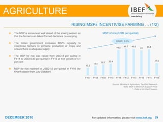 DECEMBER 2015 2929DECEMBER 2016 For updated information, please visit www.ibef.org
RISING MSPs INCENTIVISE FARMING … (1/2)
MSP of rice (USD per quintal)
Source: Ministry of Agriculture, TechSci Research
Note: MSP is Minimum Support Price
1 - Data is for Kharif Season
The MSP is announced well ahead of the sowing season so
that the farmers can take informed decisions on cropping.
The Indian government increases MSPs regularly to
incentivise farmers to enhance production of crops and
ensure there is adequate supply
The MSP for rice was raised from USD44 per quintal in
FY14 to USD45.80 per quintal in FY15 at YoY growth of 4.1
per cent
MSP for rice reached to USD21.5 per quintal in FY16 (for
Kharif season from July-October)
AGRICULTURE
CAGR: 5.6%
13.2
16.4
18.7 20.4
44.5
46.7 46.6
44 45.8
21.5
FY07 FY08 FY09 FY10 FY11 FY12 FY13 FY14 FY15 FY16
1
 