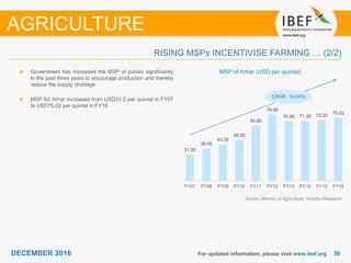 DECEMBER 2015 3030DECEMBER 2016 For updated information, please visit www.ibef.org
RISING MSPs INCENTIVISE FARMING … (2/2)
MSP of Arhar (USD per quintal)
Source: Ministry of Agriculture, TechSci Research
Government has increased the MSP of pulses significantly
in the past three years to encourage production and thereby
reduce the supply shortage
MSP for Arhar increased from USD31.2 per quintal in FY07
to USD75.02 per quintal in FY16
AGRICULTURE
CAGR: 10.24%
31.20
38.50
43.30
48.50
65.80
78.90
70.90 71.30 72.20
75.02
FY07 FY08 FY09 FY10 FY11 FY12 FY13 FY14 FY15 FY16
 