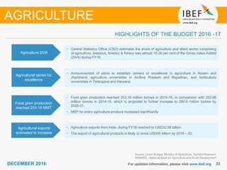 DECEMBER 2015 3333DECEMBER 2016 For updated information, please visit www.ibef.org
HIGHLIGHTS OF THE BUDGET 2016 -17
Agriculture GVA
• Central Statistics Office (CSO) estimates the share of agriculture and allied sector comprising
of agriculture, livestock, forestry & fishery was almost 15.35 per cent of the Gross Value Added
(GVA) during FY16.
Food grain production
reached 253.16 MMT
• Food grain production reached 253.16 million tonnes in 2015-16, in comparison with 252.68
million tonnes in 2014-15, which is projected to further increase to 280.6 million tonnes by
2020-21.
• MSP for every agriculture produce increased significantly
Agricultural center for
excellence
• Announcement of plans to establish centers of excellence in agriculture in Assam and
Jharkhand, agriculture universities in Andhra Pradesh and Rajasthan, and horticulture
universities in Telangana and Haryana.
Agricultural exports
estimated to increase
• Agriculture exports from India, during FY16 reached to USD32.08 billion.
• The export of agricultural products is likely to cross USD45 billion by 2019 – 20.
Source: Union Budget, Ministry of Agriculture, TechSci Research
NABARD - National Bank for Agriculture and Rural Development
AGRICULTURE
 