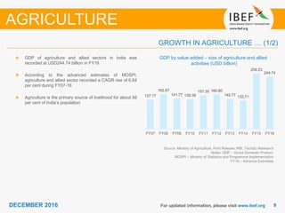 DECEMBER 2015 99DECEMBER 2016 For updated information, please visit www.ibef.org
GROWTH IN AGRICULTURE … (1/2)
GDP of agriculture and allied sectors in India was
recorded at USD244.74 billion in FY16
According to the advanced estimates of MOSPI,
agriculture and allied sector recorded a CAGR rise of 6.64
per cent during FY07-16
Agriculture is the primary source of livelihood for about 58
per cent of India’s population
GDP by value added – size of agriculture and allied
activities (USD billion)
Source: Ministry of Agriculture, Print Release, RBI, TechSci Research
Notes: GDP – Gross Domestic Product,
MOSPI – Ministry of Statistics and Programme Implementation
FY16 – Advance Estimates
AGRICULTURE
137.17
162.67
141.77 139.39
157.35 160.80
140.77 132.71
259.23
244.74
FY07 FY08 FY09 FY10 FY11 FY12 FY13 FY14 FY15 FY16
 