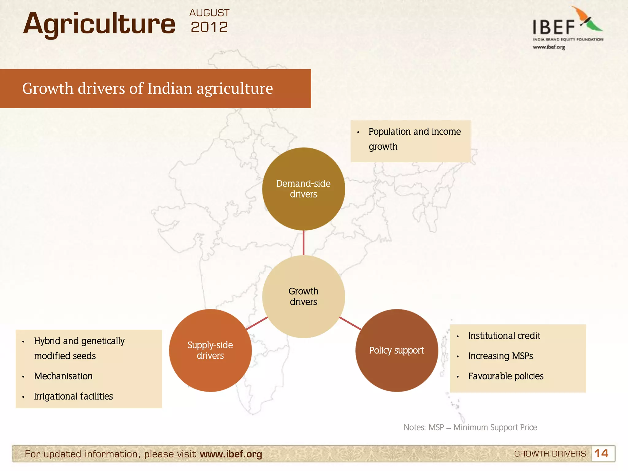 Agriculture Sector in India, Indian Agriculture Industry | PDF