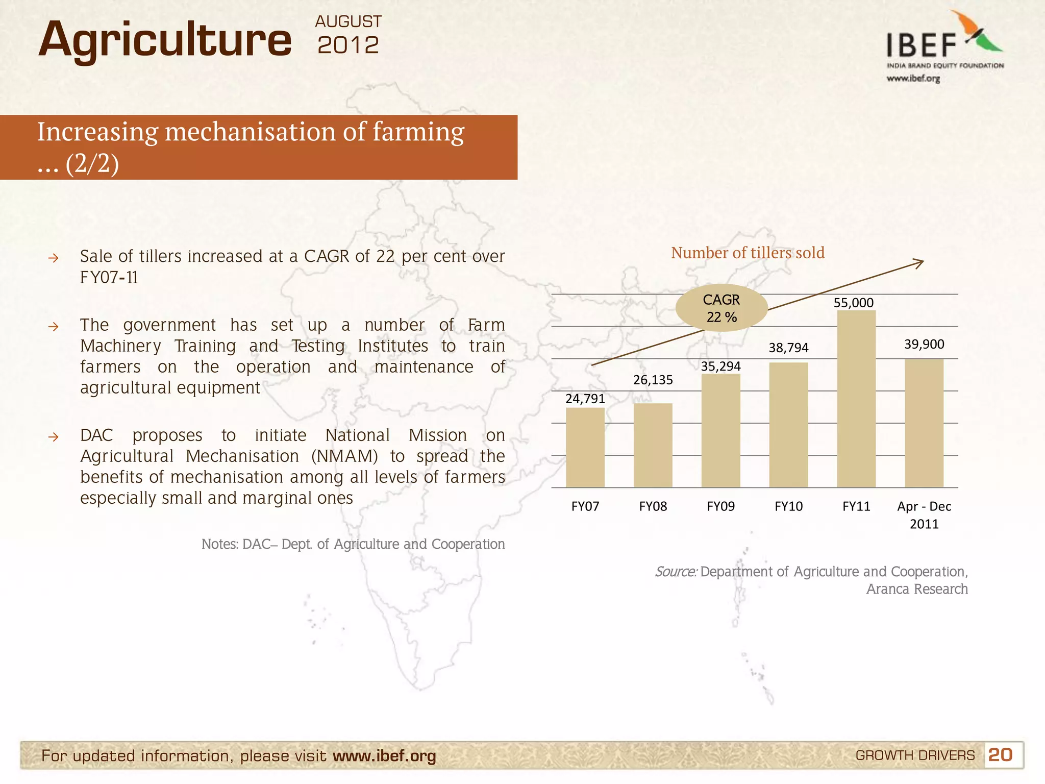 Agriculture Sector in India, Indian Agriculture Industry | PDF