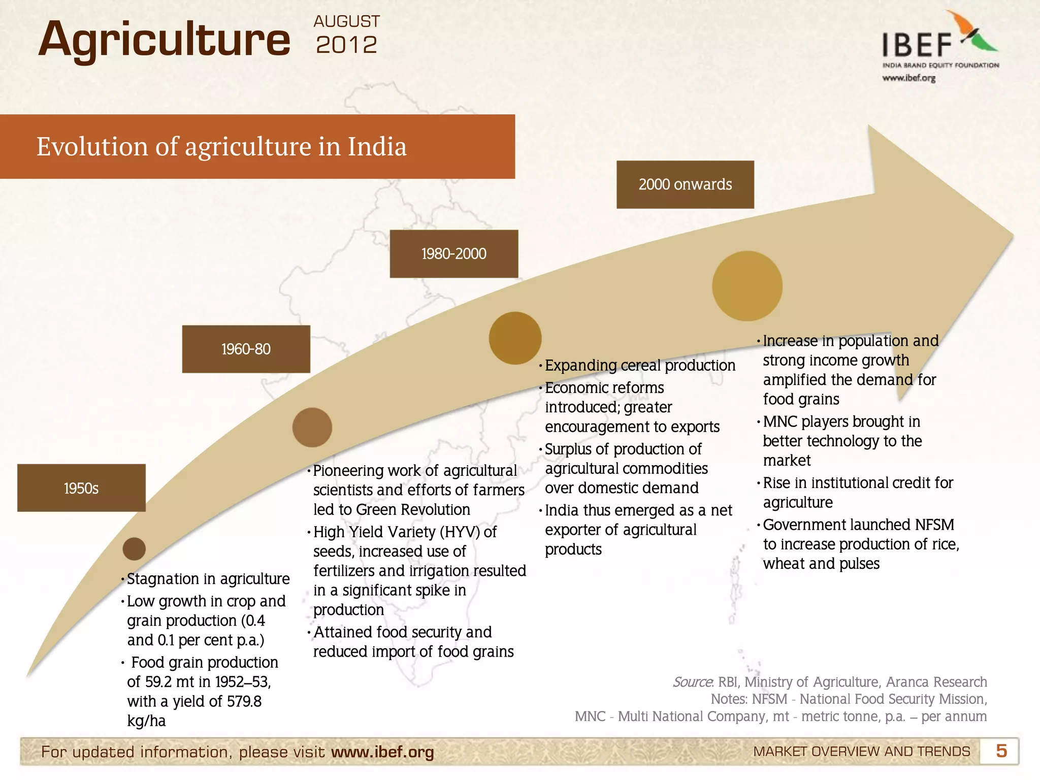 Agriculture Sector in India, Indian Agriculture Industry | PDF
