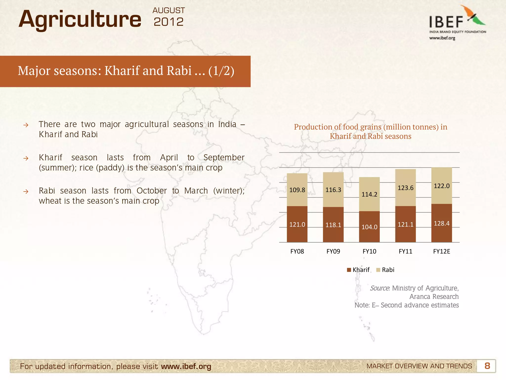 Agriculture Sector in India, Indian Agriculture Industry | PDF