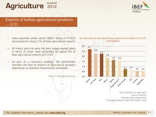 Agriculture Sector in India, Indian Agriculture Industry | PDF