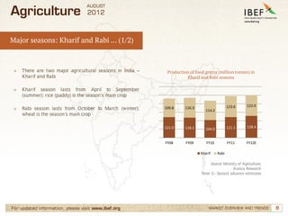 Agriculture Sector in India, Indian Agriculture Industry | PDF