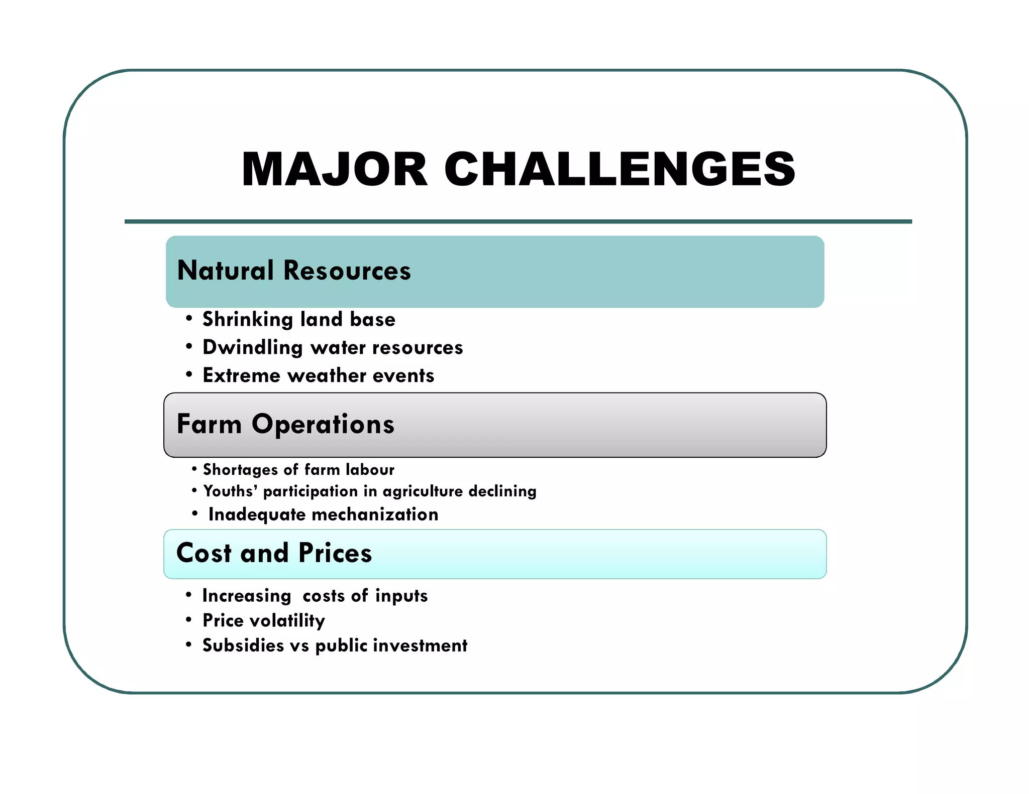 MAJOR CHALLENGES
Natural Resources
• Shrinking land base
• Dwindling water resources
• Extreme weather events
Farm Operations
• Shortages of farm labour
• Youths’ participation in agriculture declining
• Inadequate mechanization
Cost and Prices
• Increasing costs of inputs
• Price volatility
• Subsidies vs public investment
 