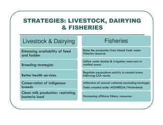 Strategies for Agriculture in the 12th Plan (2012 - 2017) | PDF