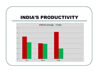 Strategies for Agriculture in the 12th Plan (2012 - 2017) | PDF