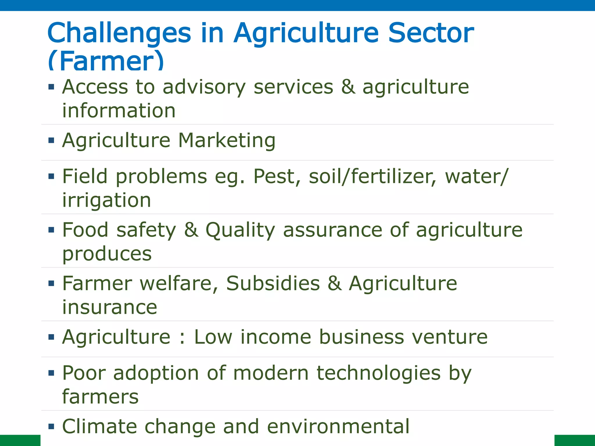 Reshaping Agriculture in Sri Lanka through ICT. | PPTX