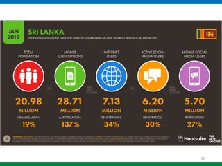 Reshaping Agriculture in Sri Lanka through ICT. | PPTX