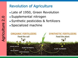 Reshaping Agriculture in Sri Lanka through ICT. | PPTX
