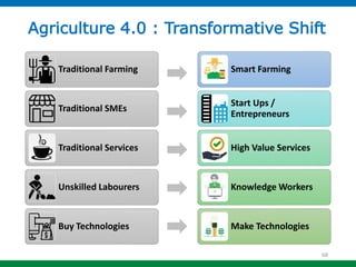 Reshaping Agriculture in Sri Lanka through ICT. | PPTX